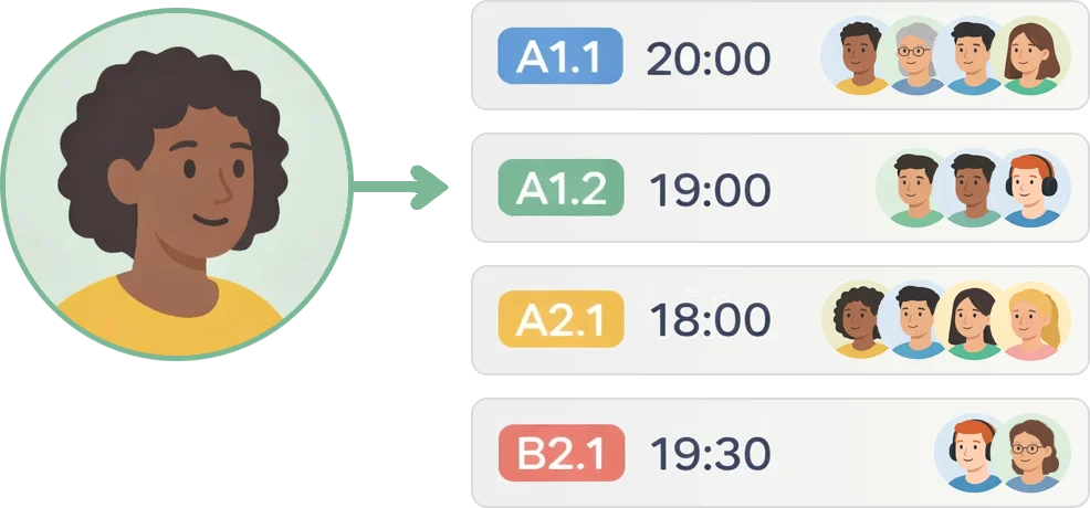 Wie laufen die Gruppenkurse ab?